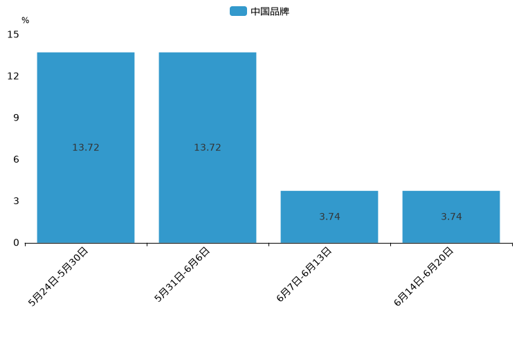 ����֮��