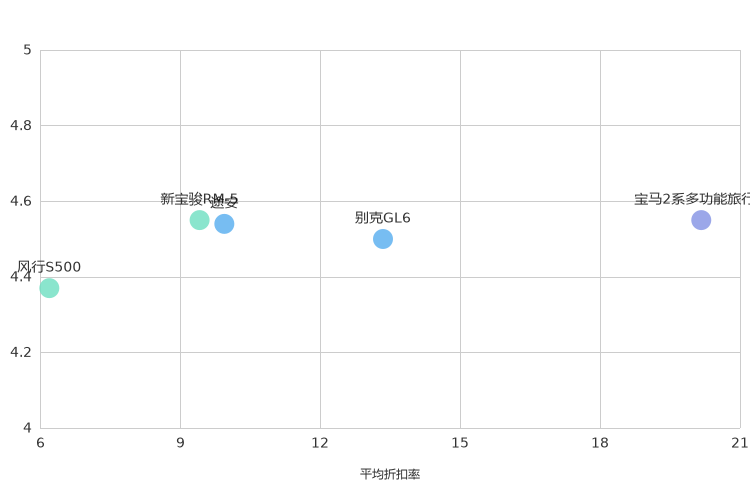 ����֮��