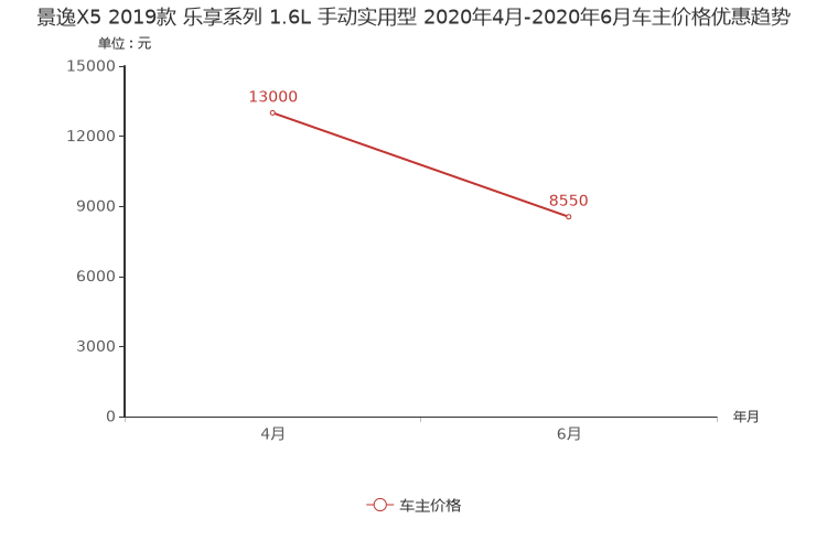 ����֮��