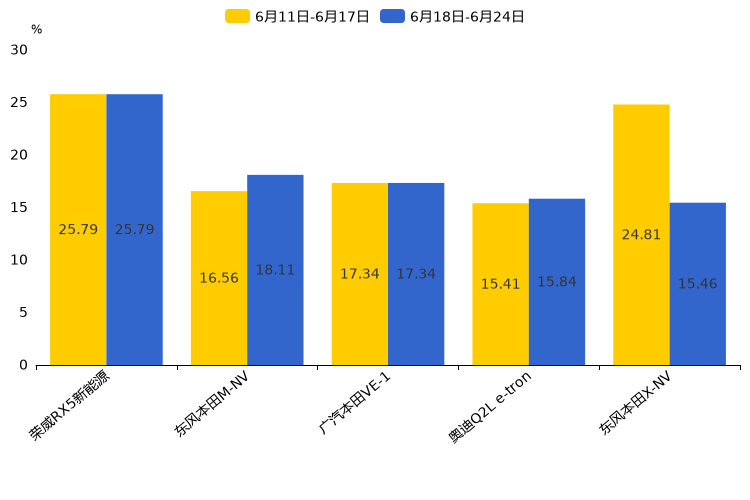 ����֮��