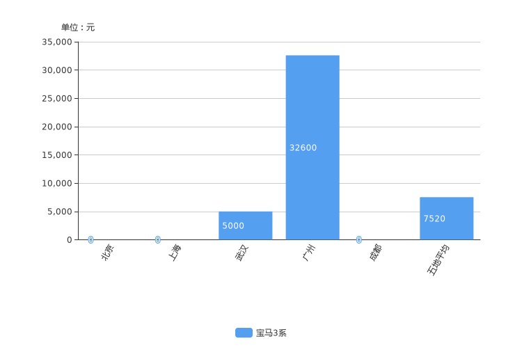 ����֮��