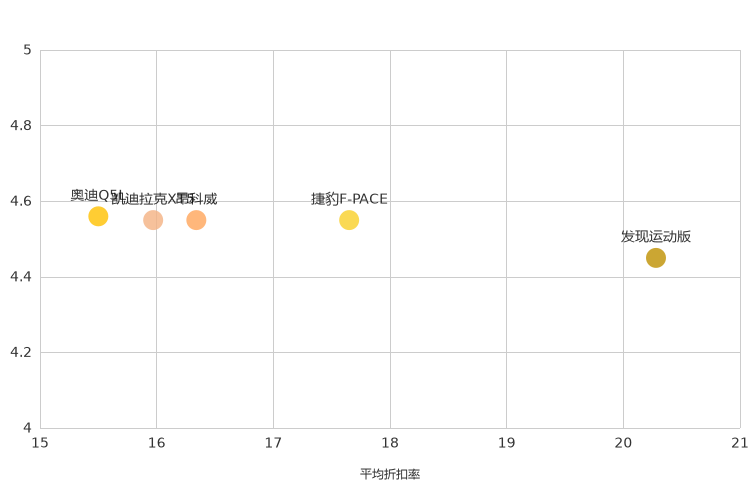 ����֮��