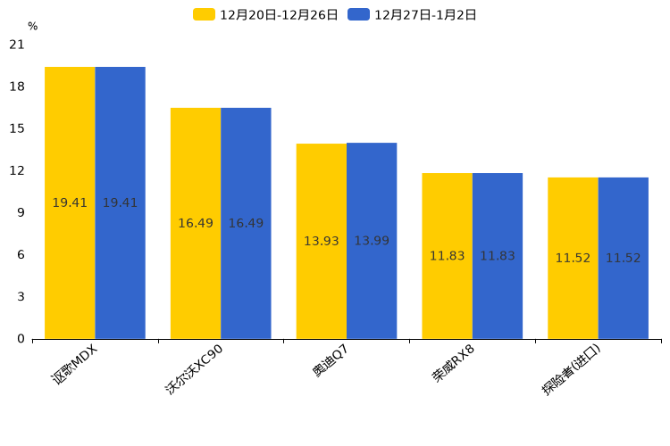 ����֮��