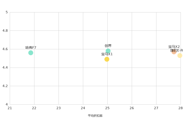 ����֮��