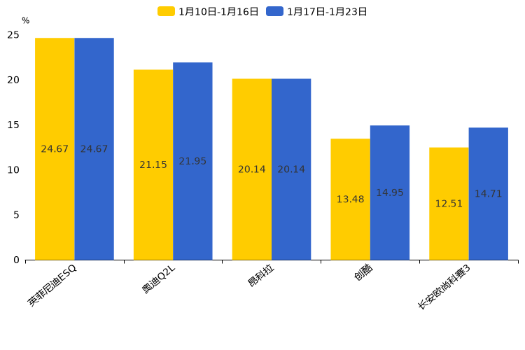 ����֮��