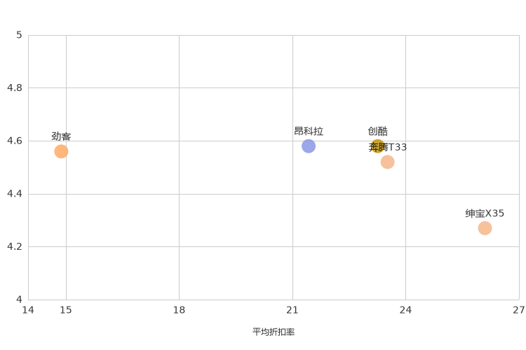 ����֮��