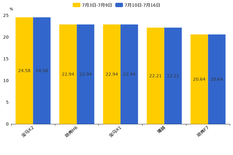 ����֮��