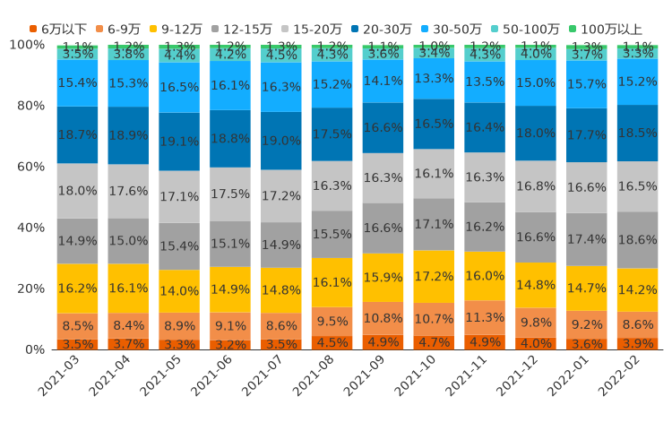 ����֮��