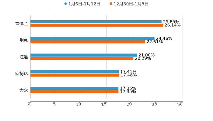 ����֮��