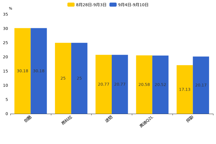 ����֮��