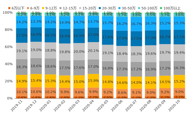 ����֮��