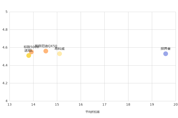 ����֮��