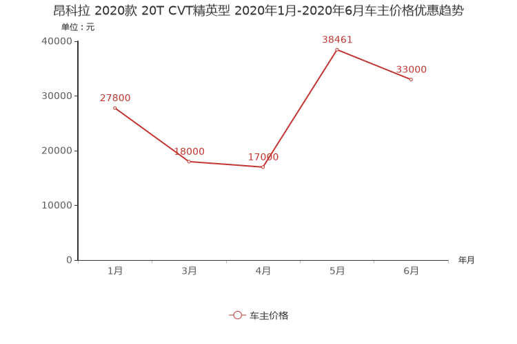 ����֮��