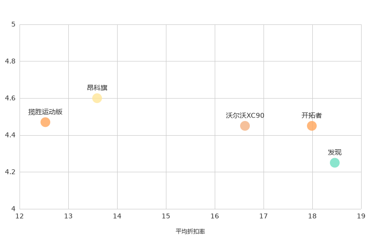 ����֮��