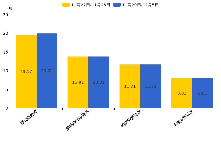 ����֮��