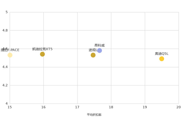 ����֮��