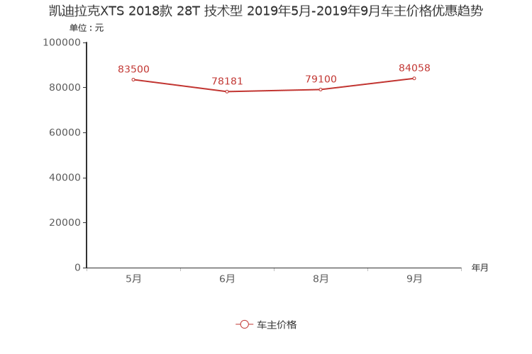 ����֮��