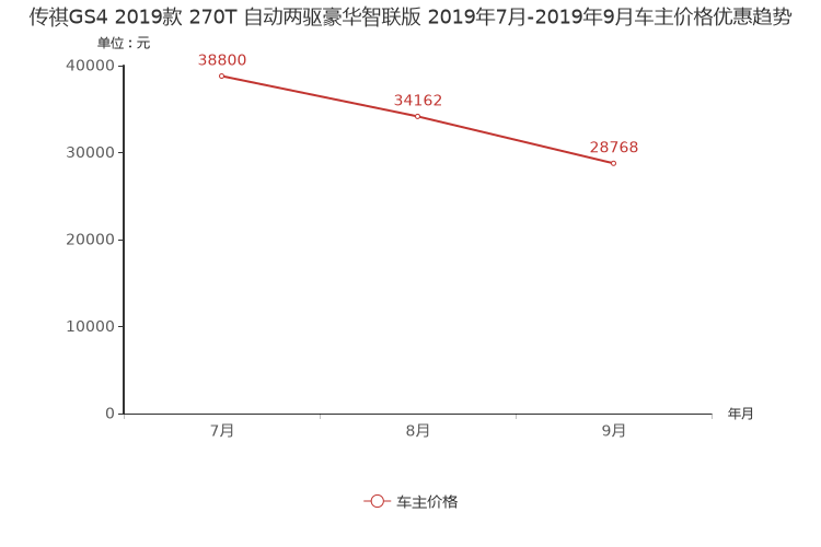 ����֮��