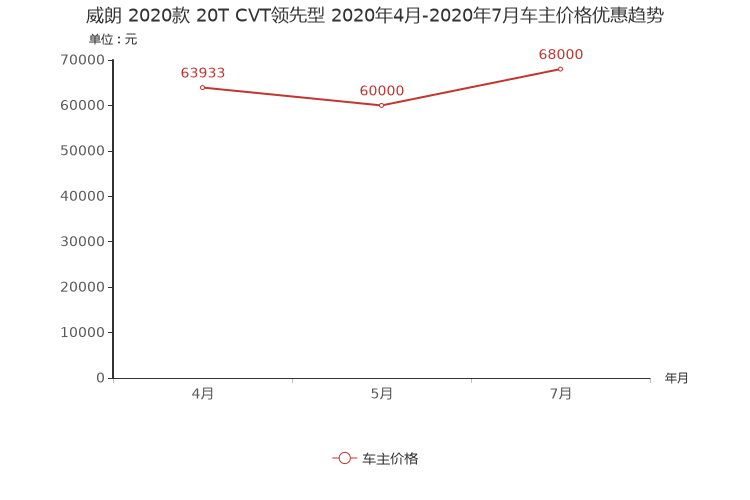 ����֮��