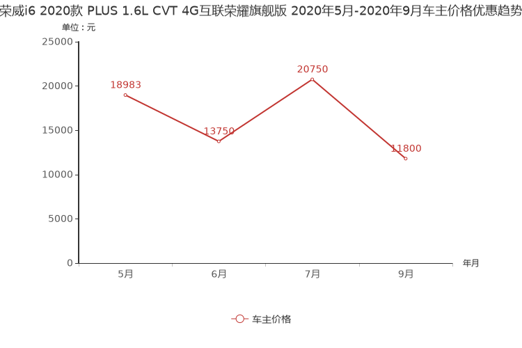 ����֮��