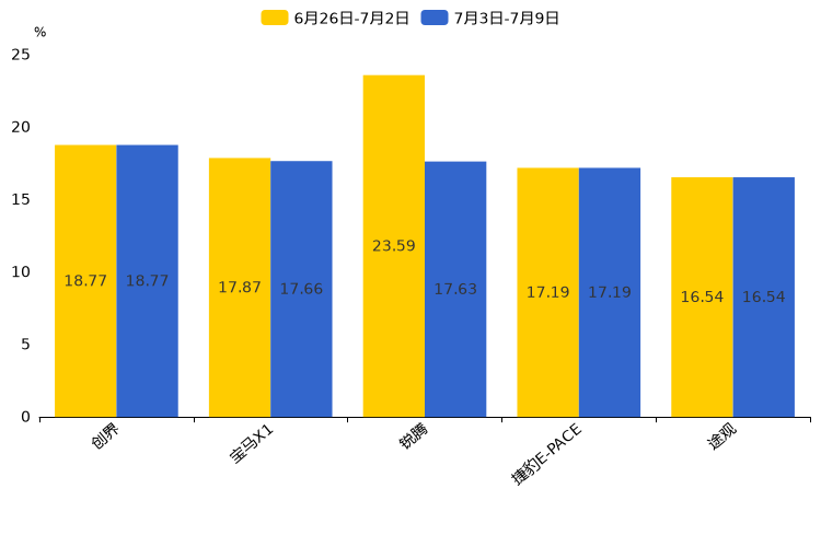 ����֮��