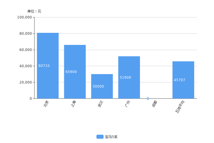 ����֮��