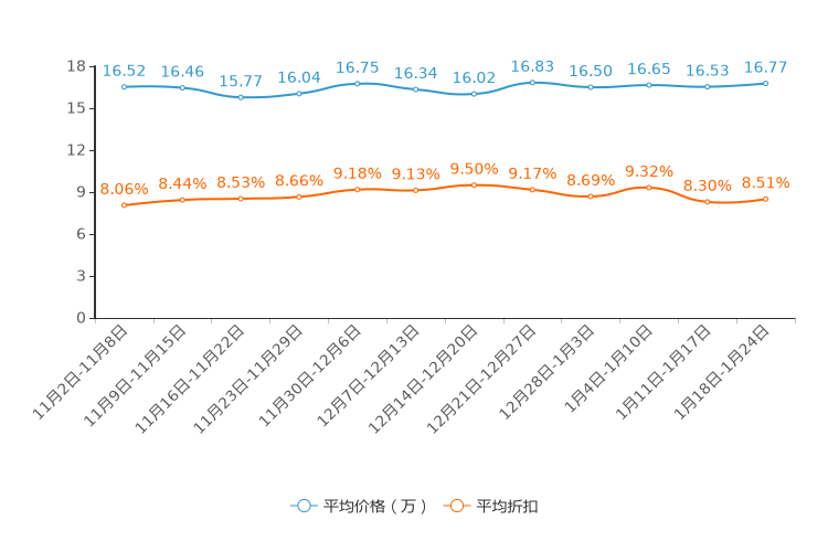 ����֮��