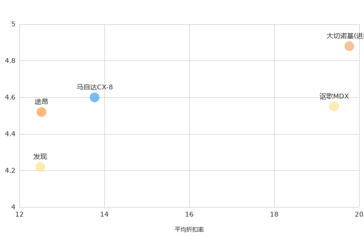 ����֮��