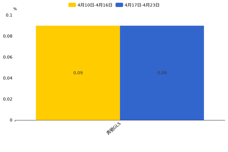 ����֮��