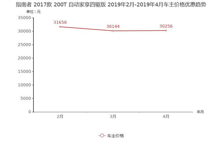 ����֮��