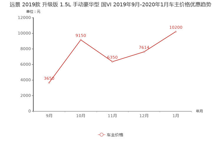 ����֮��