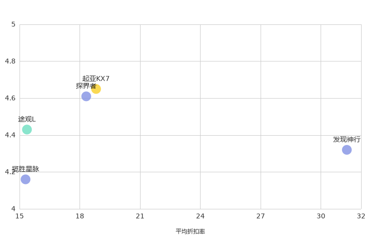 ����֮��