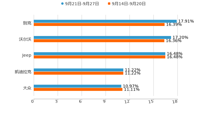 ����֮��