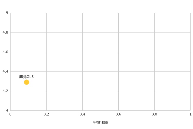 ����֮��