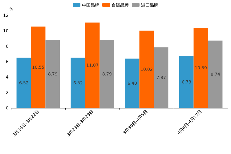 ����֮��