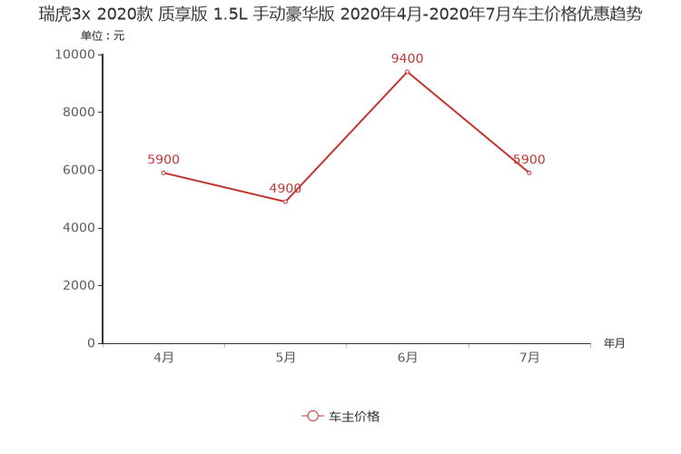 ����֮��