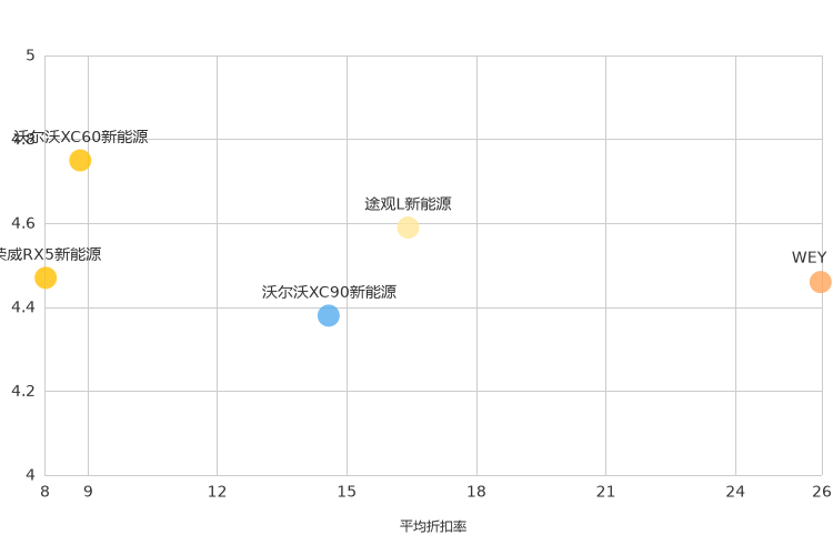 ����֮��