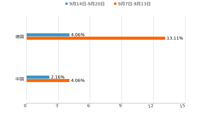 ����֮��