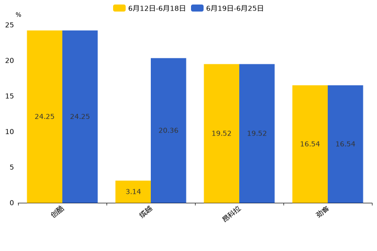 ����֮��