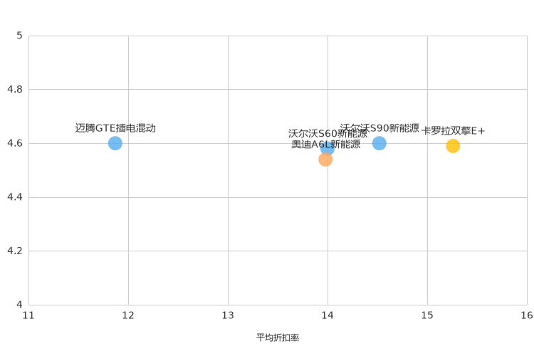 ����֮��