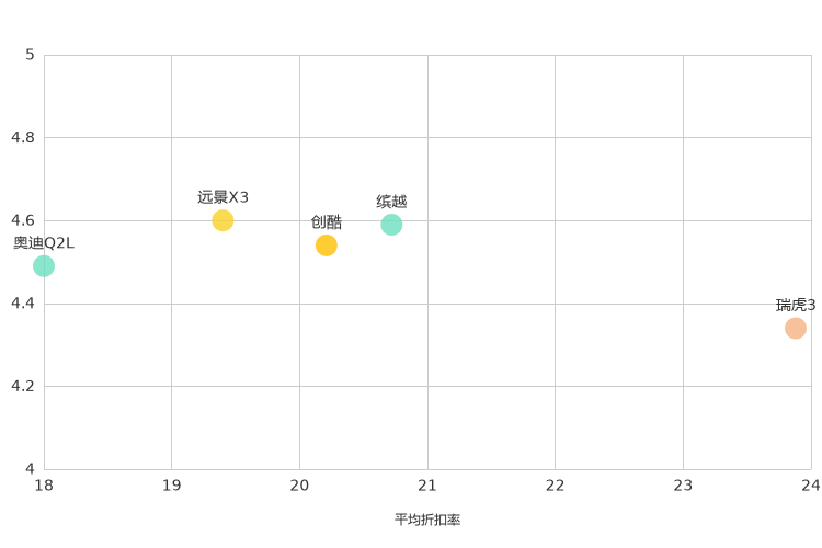 ����֮��