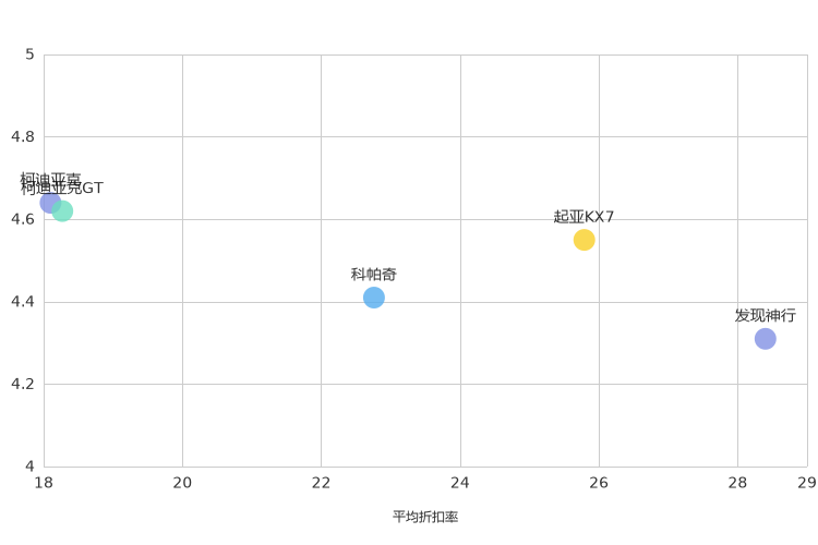 ����֮��