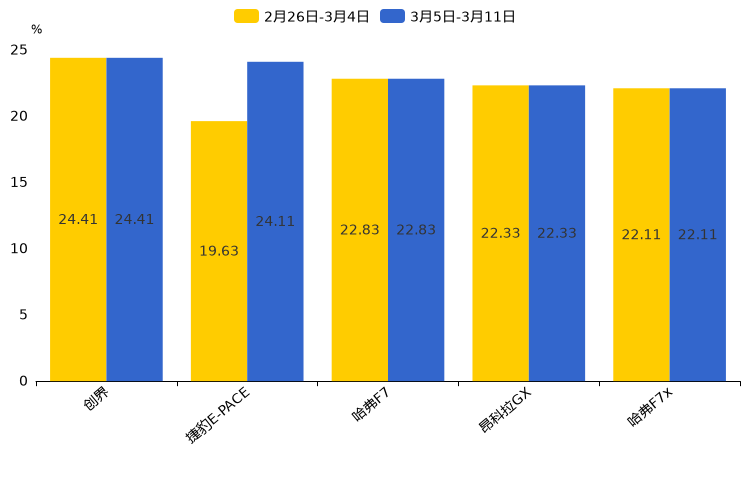 ����֮��