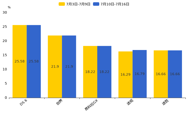 ����֮��