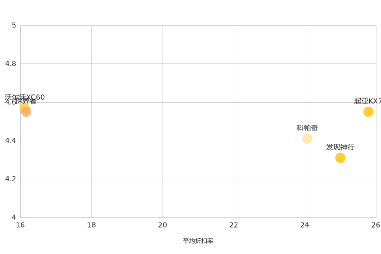 ����֮��