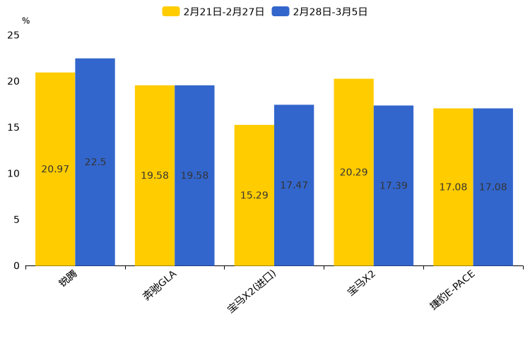 ����֮��