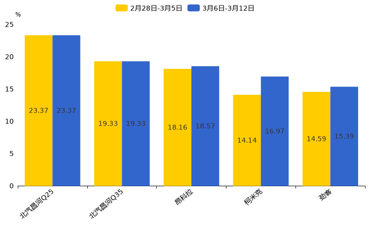 ����֮��