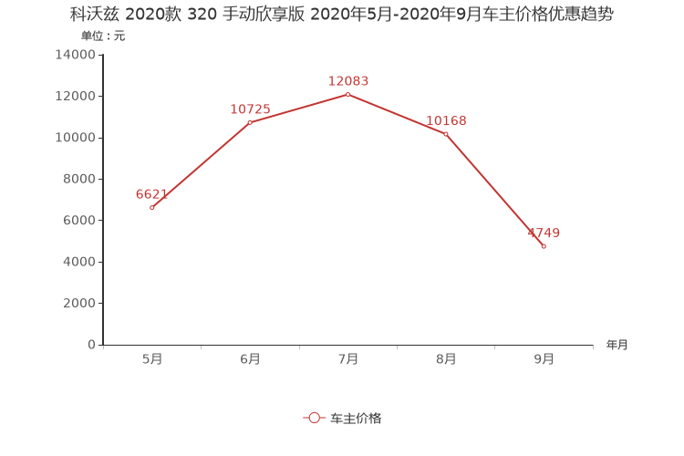 ����֮��