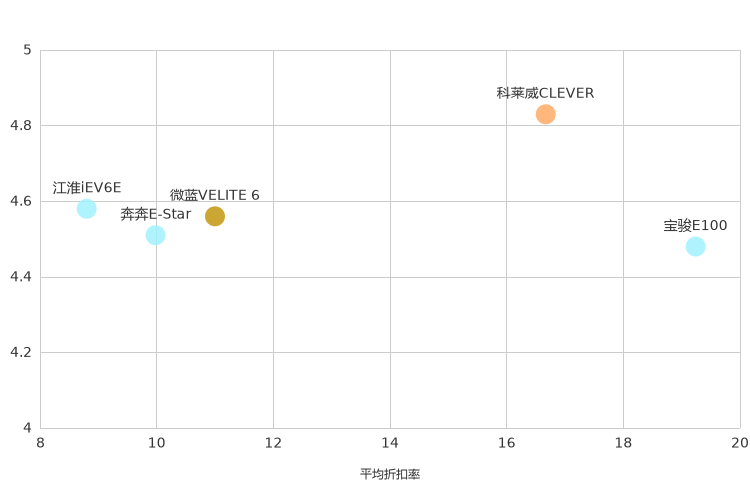 ����֮��