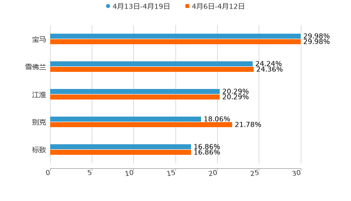 ����֮��